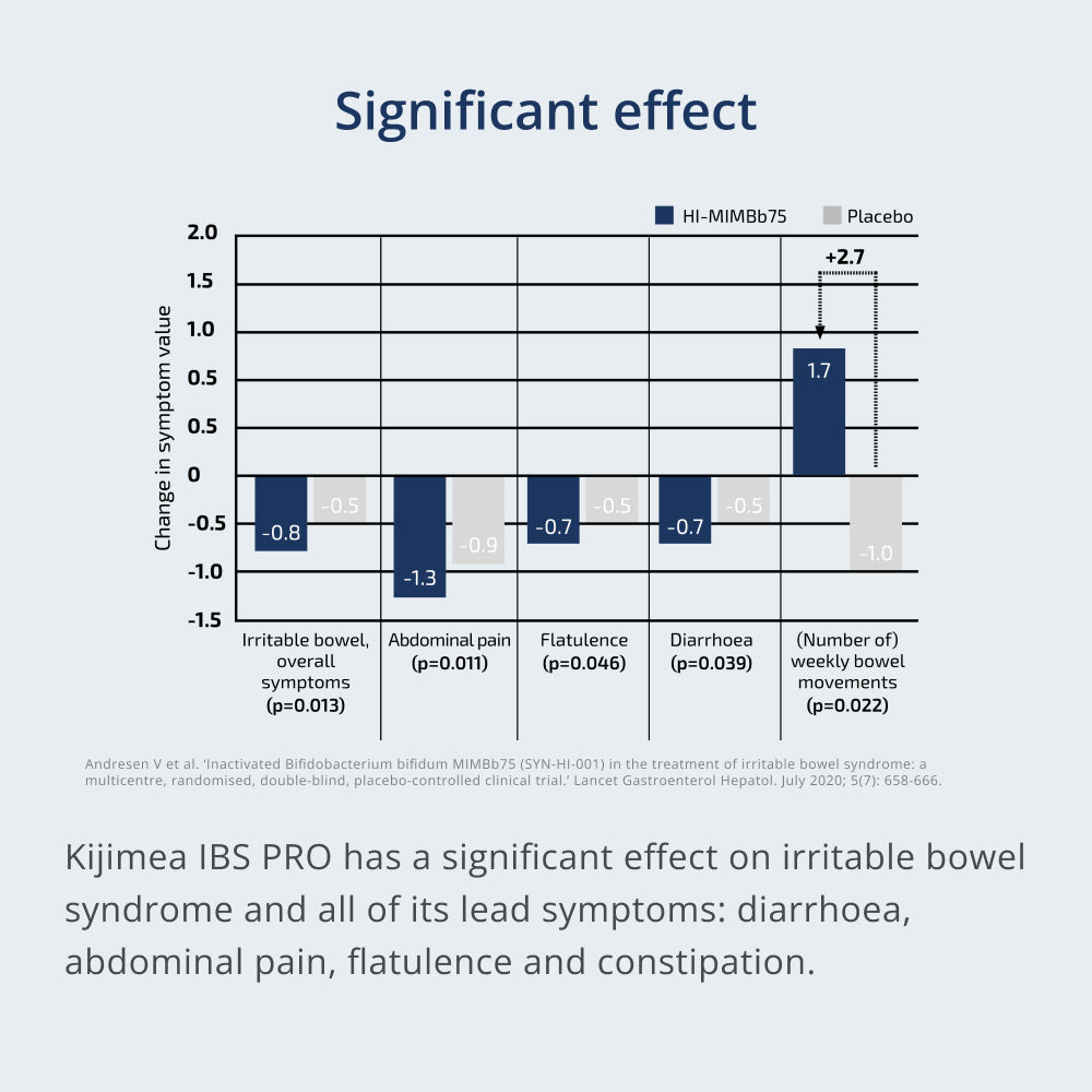 Kijimea IBS PRO