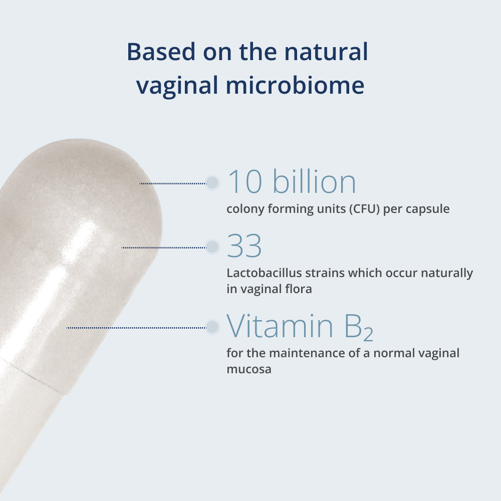 Description of the product, based on the natural vaginal microbiome