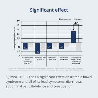 Kijimea IBS PRO
